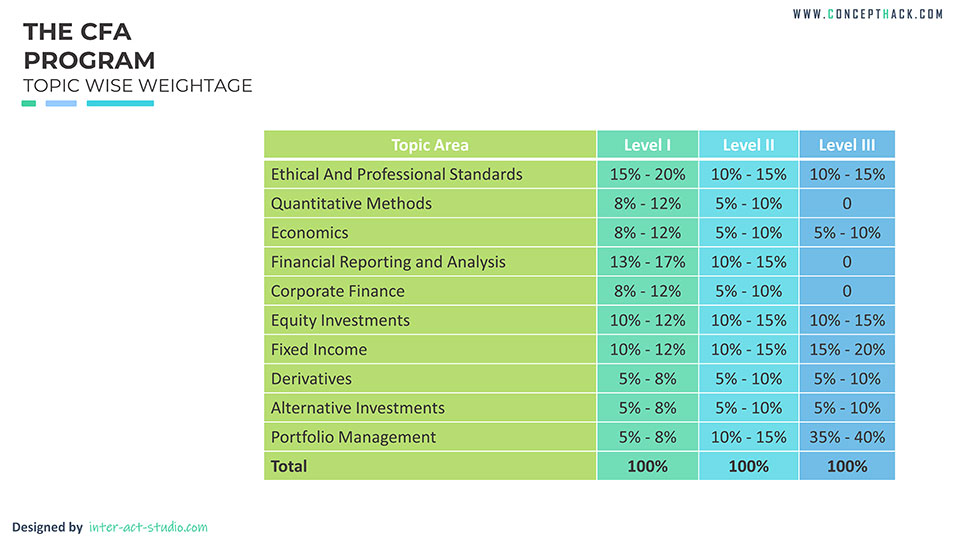ConceptHack Chartered Financial Analyst CFA Course Details concepthack-chartered-financial-analyst-cfa-course-details